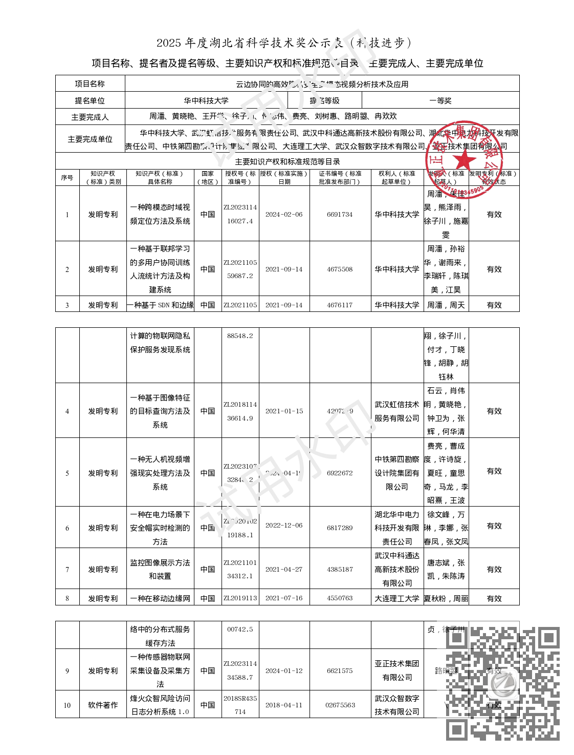 附件2：公示材料参考模板-突出贡献奖、、、、青年奖、、自然科学奖、、、、技术发明奖、、科技进步奖_01.png